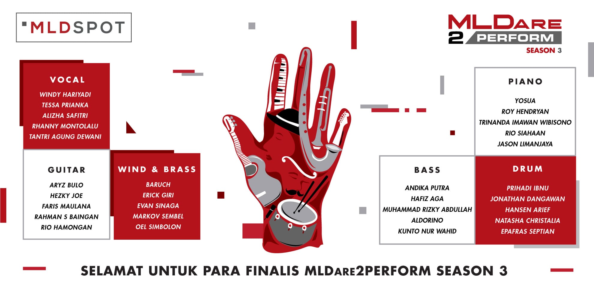 Para Musisi Muda yang Berhasil Lolos Ke Tahap Live Audition MLDARE2PERFORM Season 3!