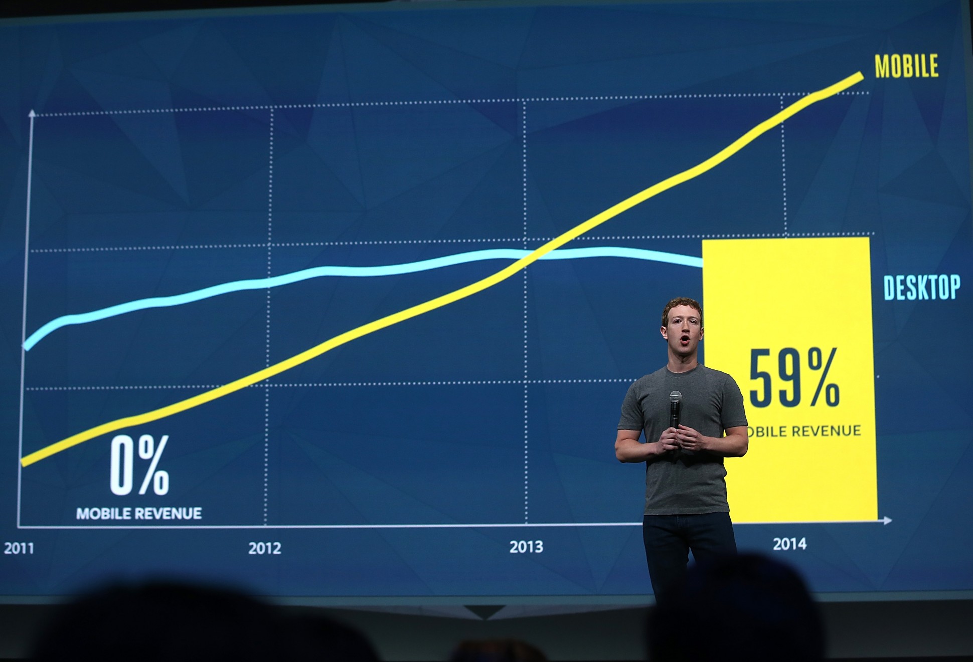 Facebook Sekarang Punya 1 Miliar Pengguna Mobile Setiap Hari